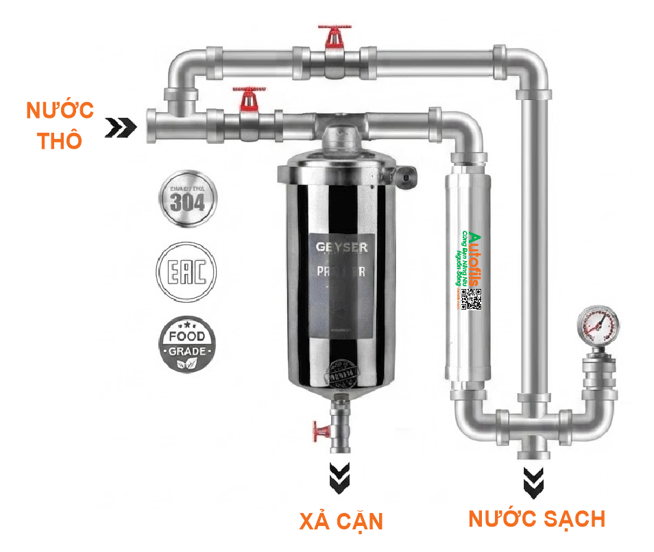 Hệ thống lọc nước tổng đầu nguồn Autofils Ecotar AE1